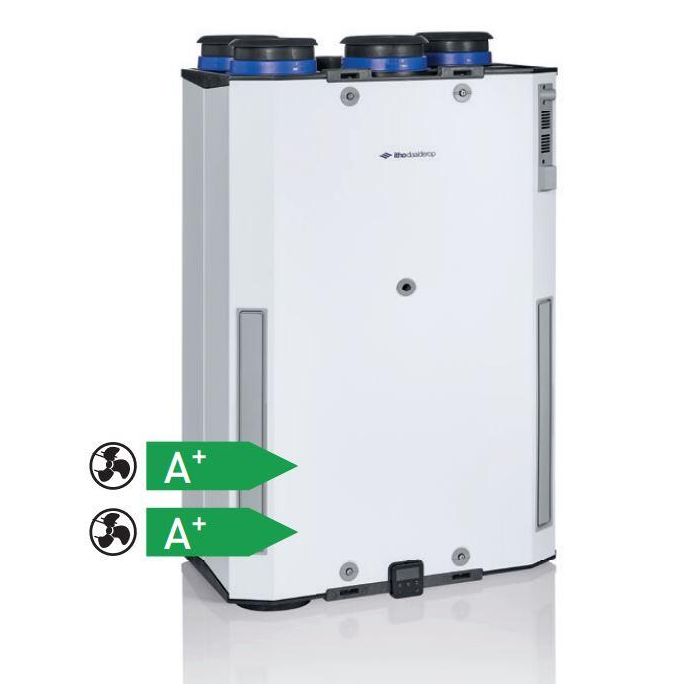 WTW Itho HRU ECO 300 | Perilex