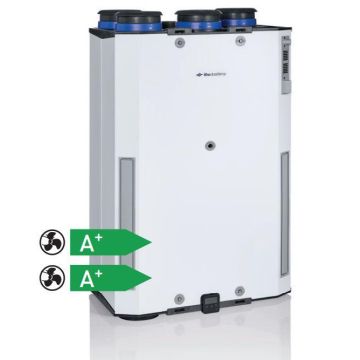 WTW Itho HRU ECO 300 | Perilex